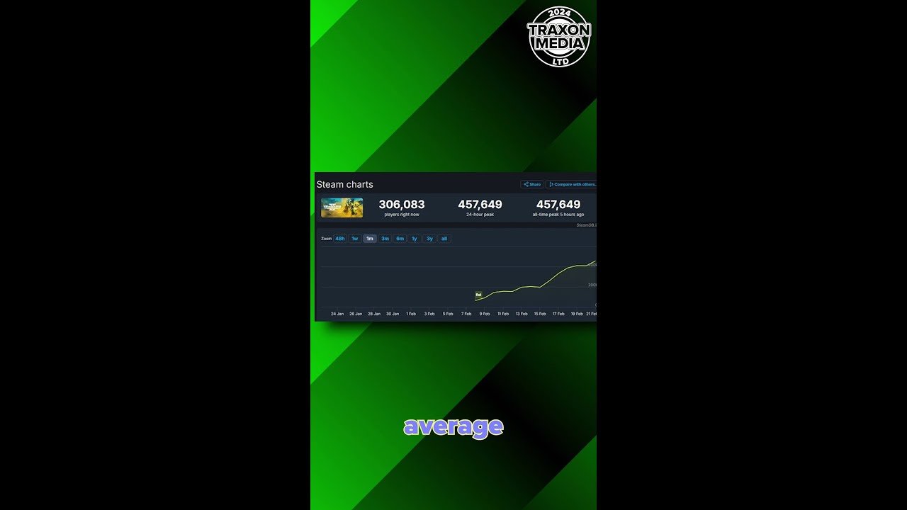 Helldivers 2 server capacity #shorts
